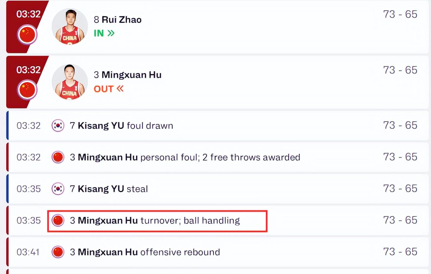 样的球员来, 效率值, dad