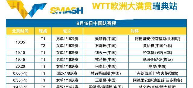 优势, 校对