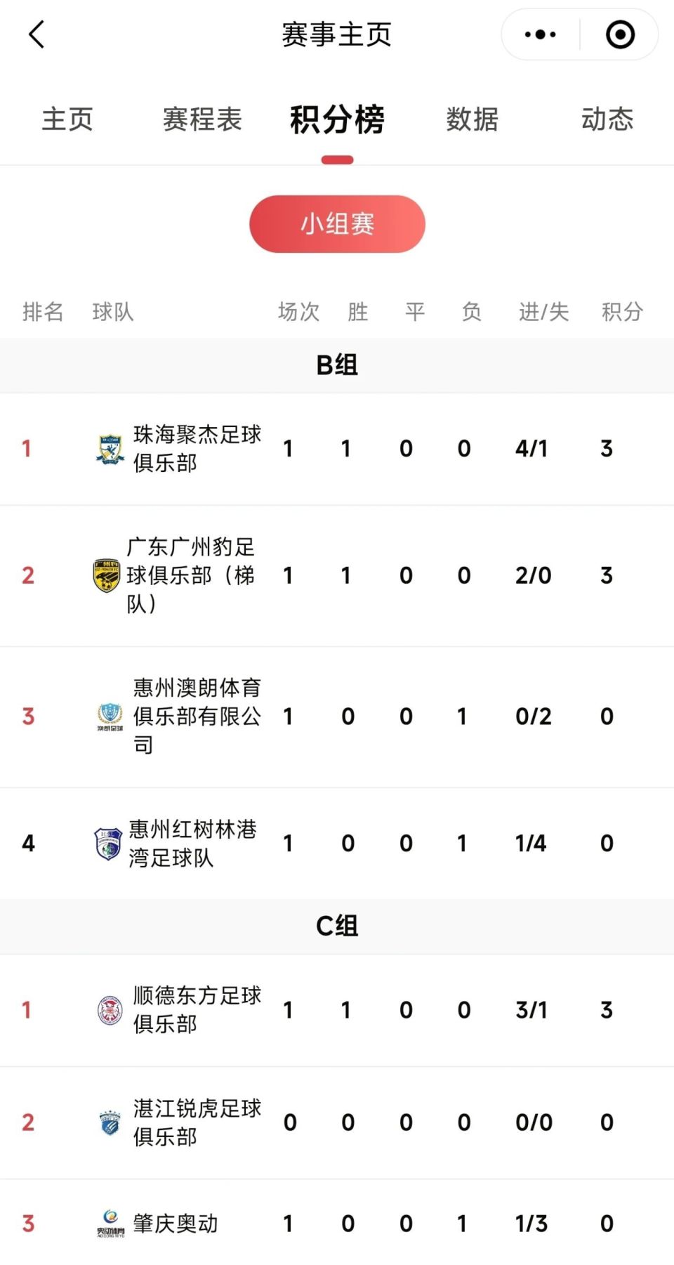 om, 话框回复