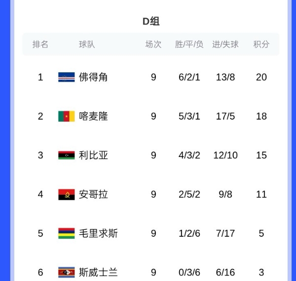 D组小组赛, 有望成为