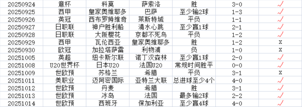 季状态更好, 态有些下降, inews